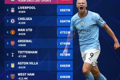 欧罗巴星光之夜：马尔默主场安东尼85分钟头球绝平救主